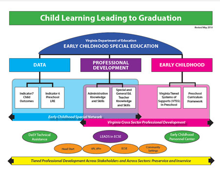 Child Learning Leading to Graduation